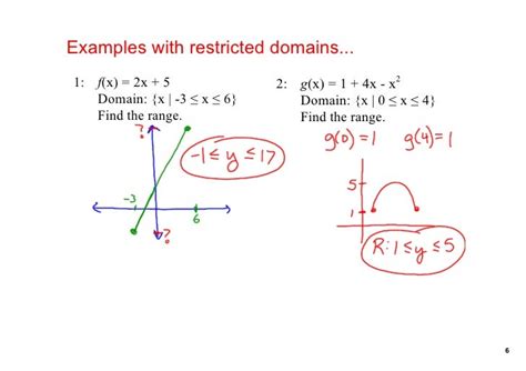 What is a restricted domain in math?