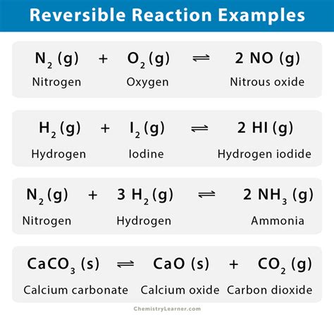 What is a reversible and irreversible reaction in water?