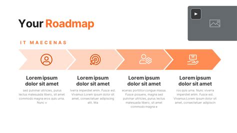 What is a roadmap deck?