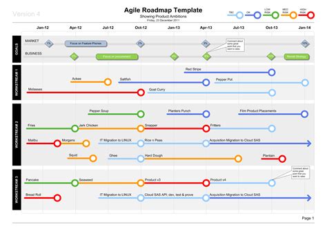 What is a roadmap template?