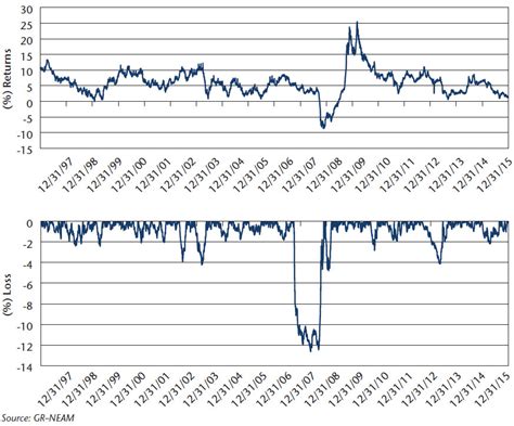 What is a rolling daily limit?