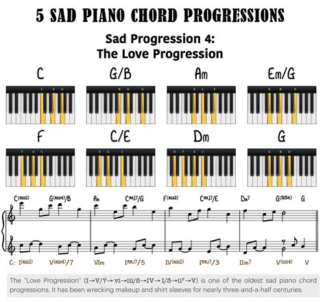 What is a sad chord?