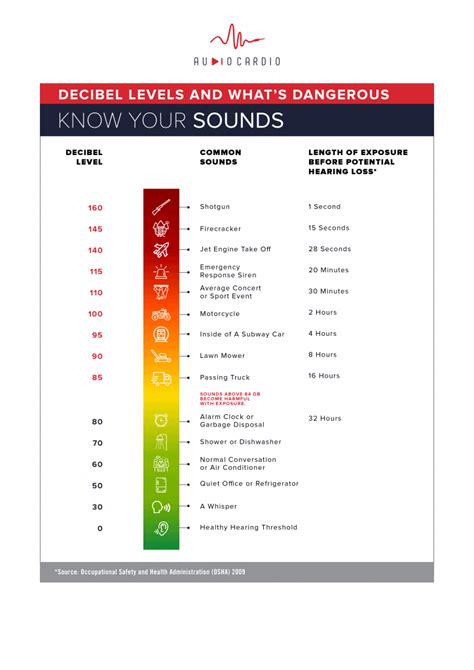 What is a safe decibel level for music?