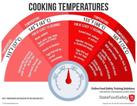 What is a safe internal temp for cookies?