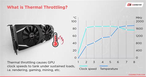 What is a safe temp for a video card?