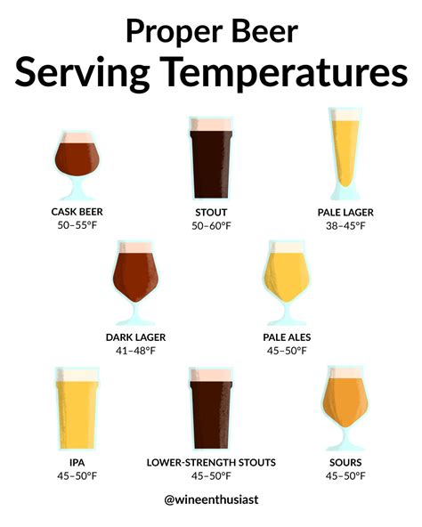 What is a safe temp for beer?
