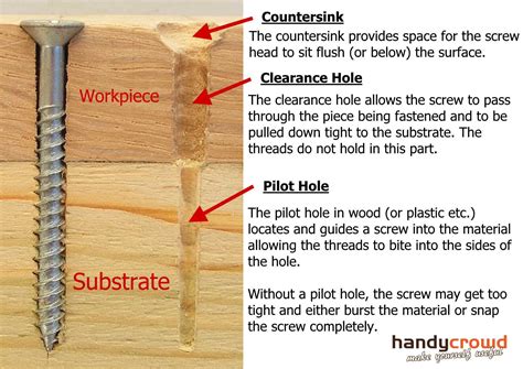 What is a screw hole called?