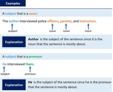 What is a sentence without a subject called?