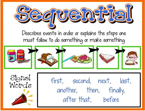 What is a sequential text structure?