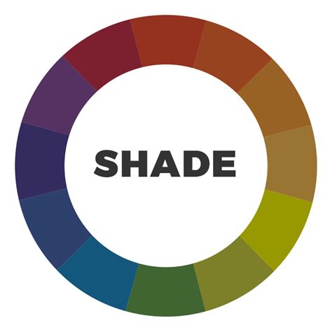 What is a shade example?