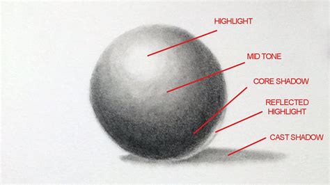 What is a shading technique?