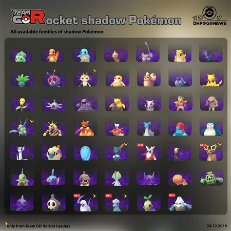 What is a shadow type Pokémon?