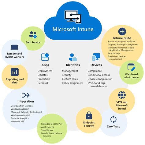 What is a shared PC or multi user devices using Intune?