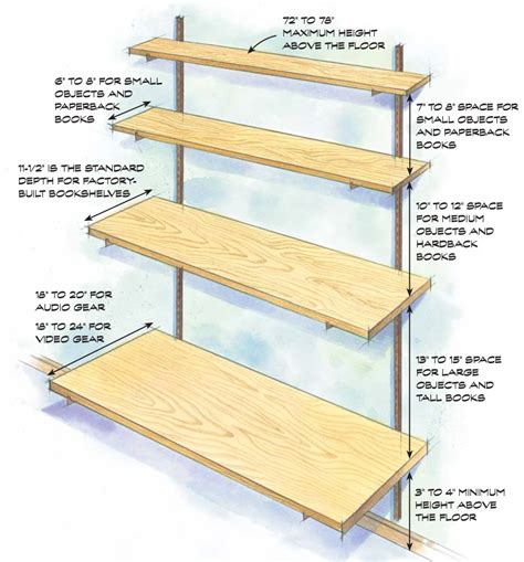 What is a shelving cabinet?