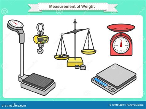What is a simple balance used to measure?
