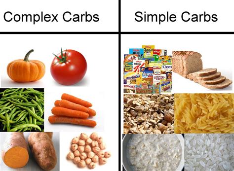 What is a simple carb?