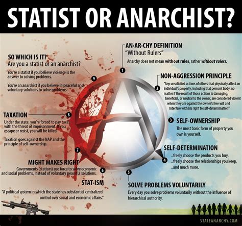 What is a simple definition of anarchy?