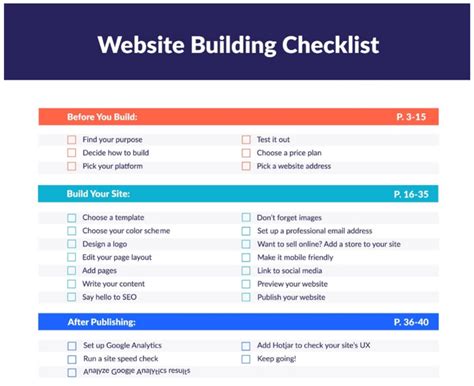 What is a site checklist?
