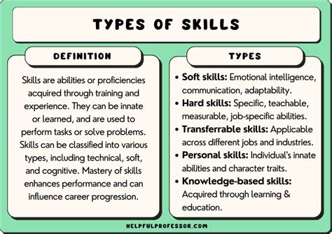 What is a skill and types?