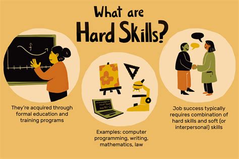 What is a skill for hard working?