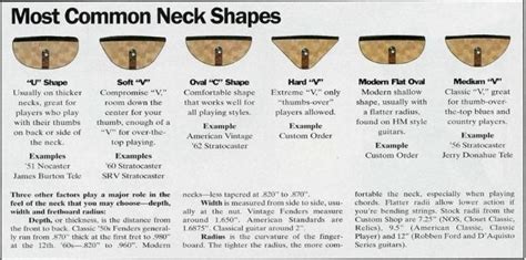 What is a slim taper C neck?