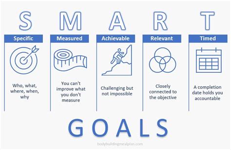 What is a smart goal in fitness?