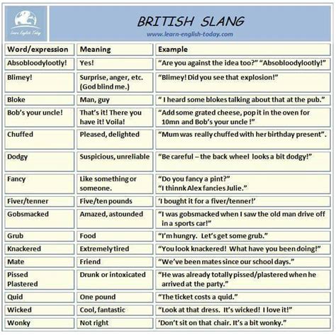 What is a sodden slang?