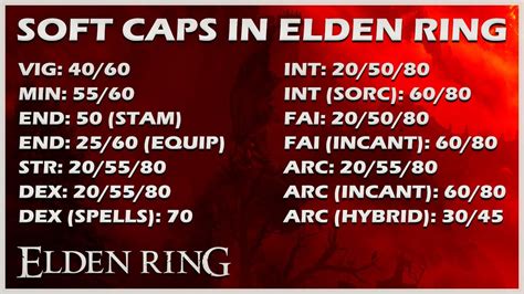 What is a soft cap in Elden Ring?