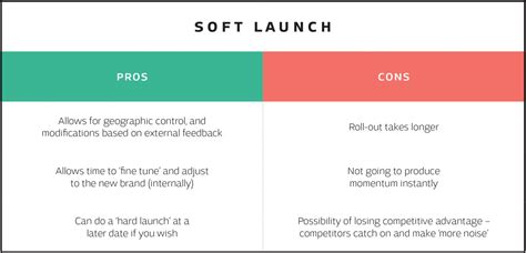 What is a soft launch relationship?
