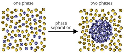 What is a soft separation?