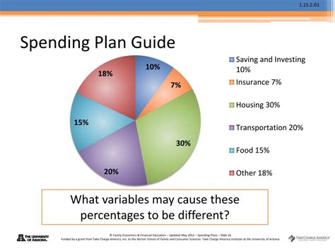 What is a spending plan?