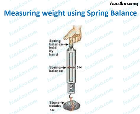 What is a spring balance in simple words?