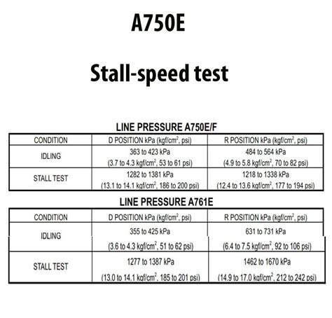 What is a stall test?