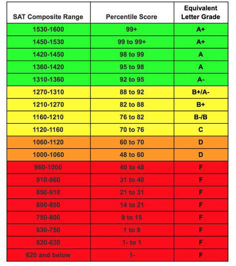 What is a star score?