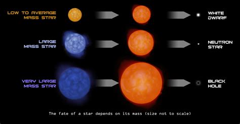 What is a star system example?
