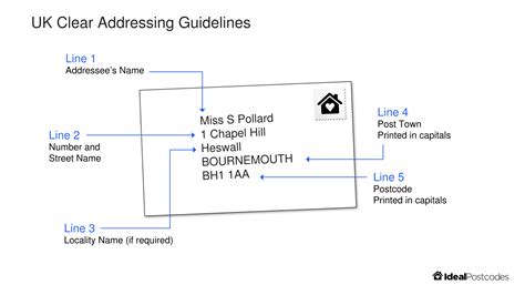 What is a street address UK example?