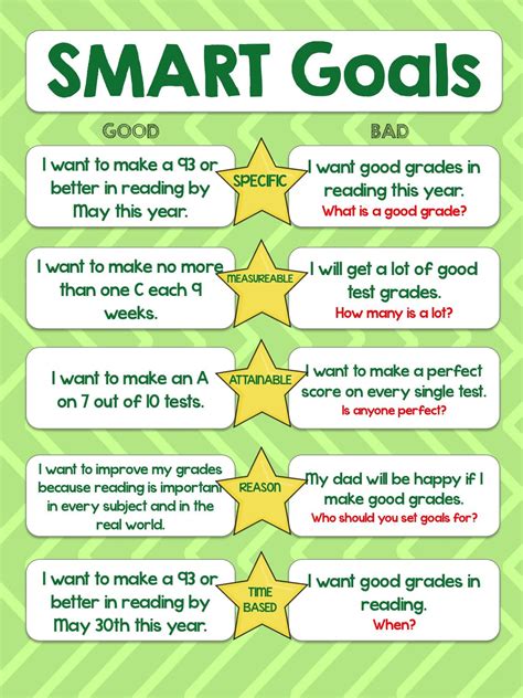 What is a student goal?