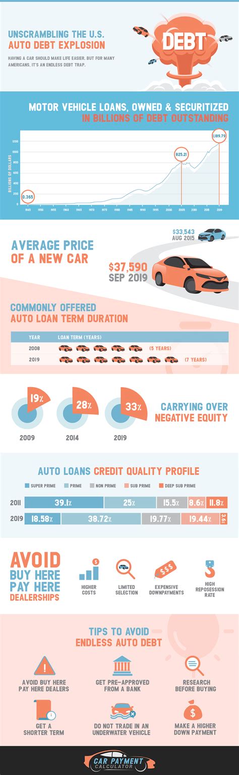 What is a subprime auto loan?