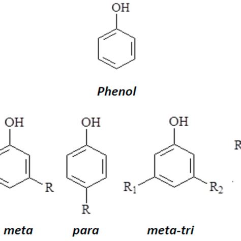 What is a substitute for phenolic?