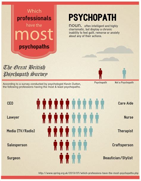 What is a successful psychopath?