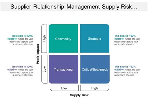 What is a supplier matrix?