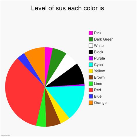 What is a sus color?