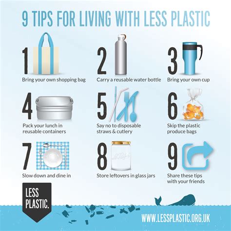 What is a sustainable alternative to ABS plastic?