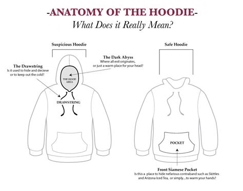 What is a sweater with a hood called?