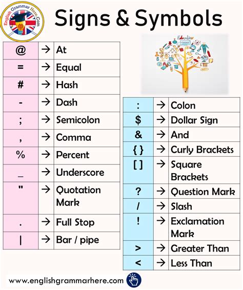 What is a symbols in English?