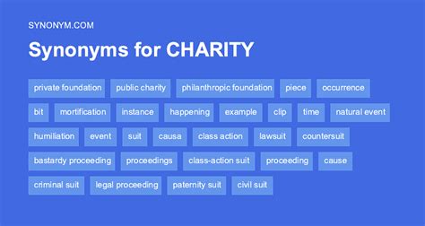 What is a synonym for charitable giving?