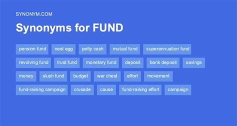 What is a synonym for fund donation?