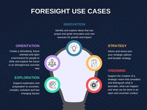 What is a synonym for future foresight?