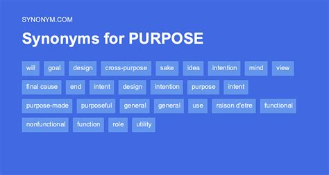 What is a synonym for shared purpose?