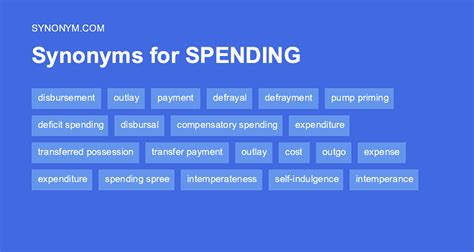What is a synonym for spending plan?